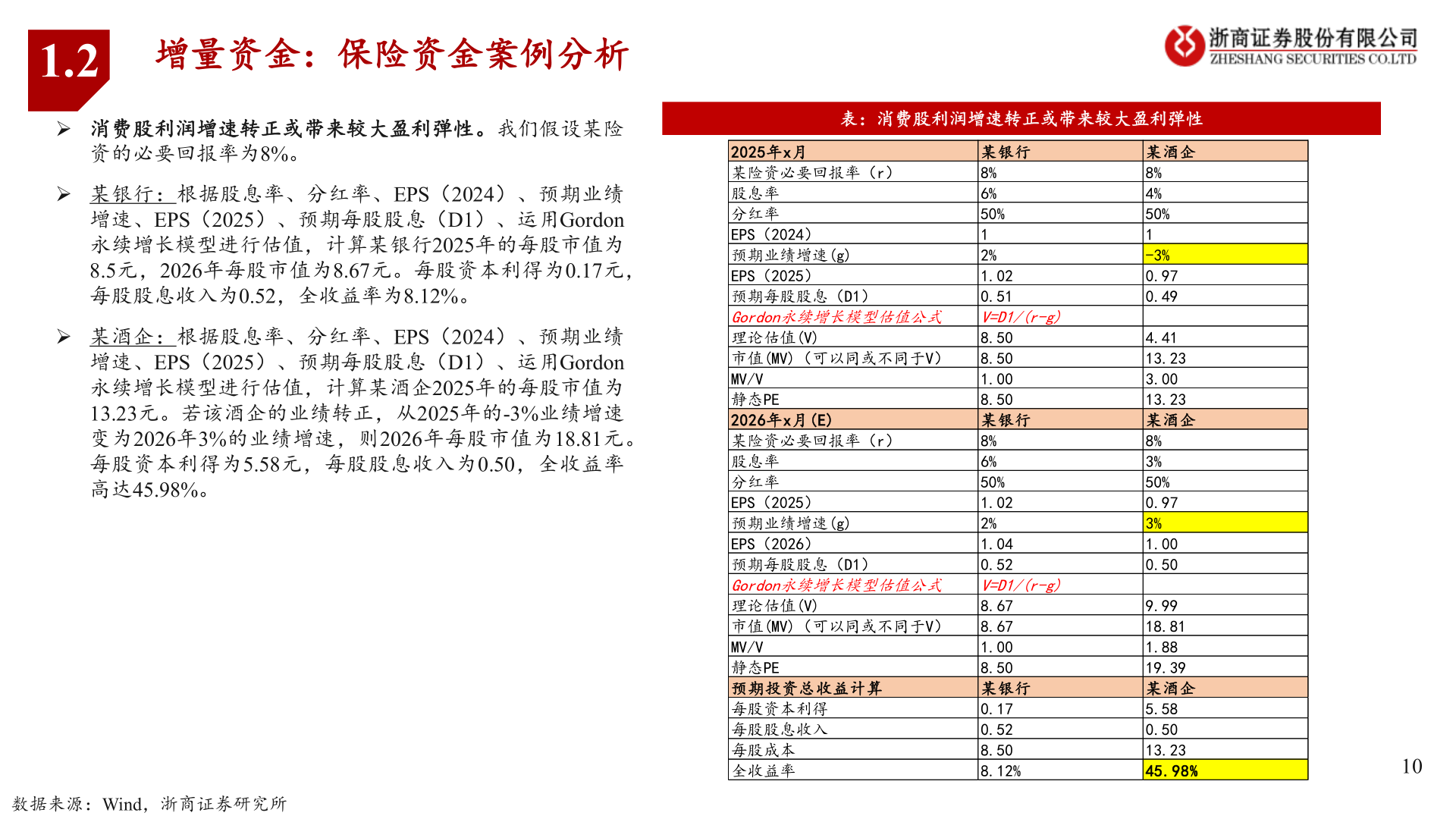 你知道表：消费股利润增速转正或带来较大盈利弹性