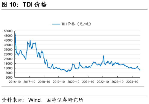如何才能TDI 价格