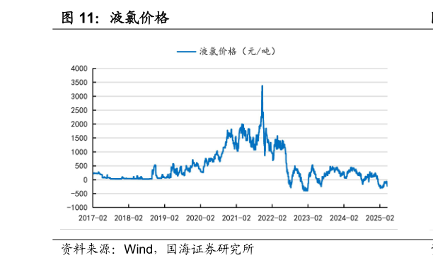 如何了解液氯价格