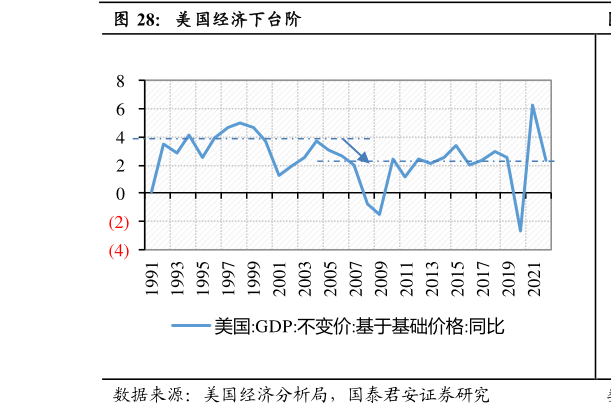 咨询大家美国经济下台阶