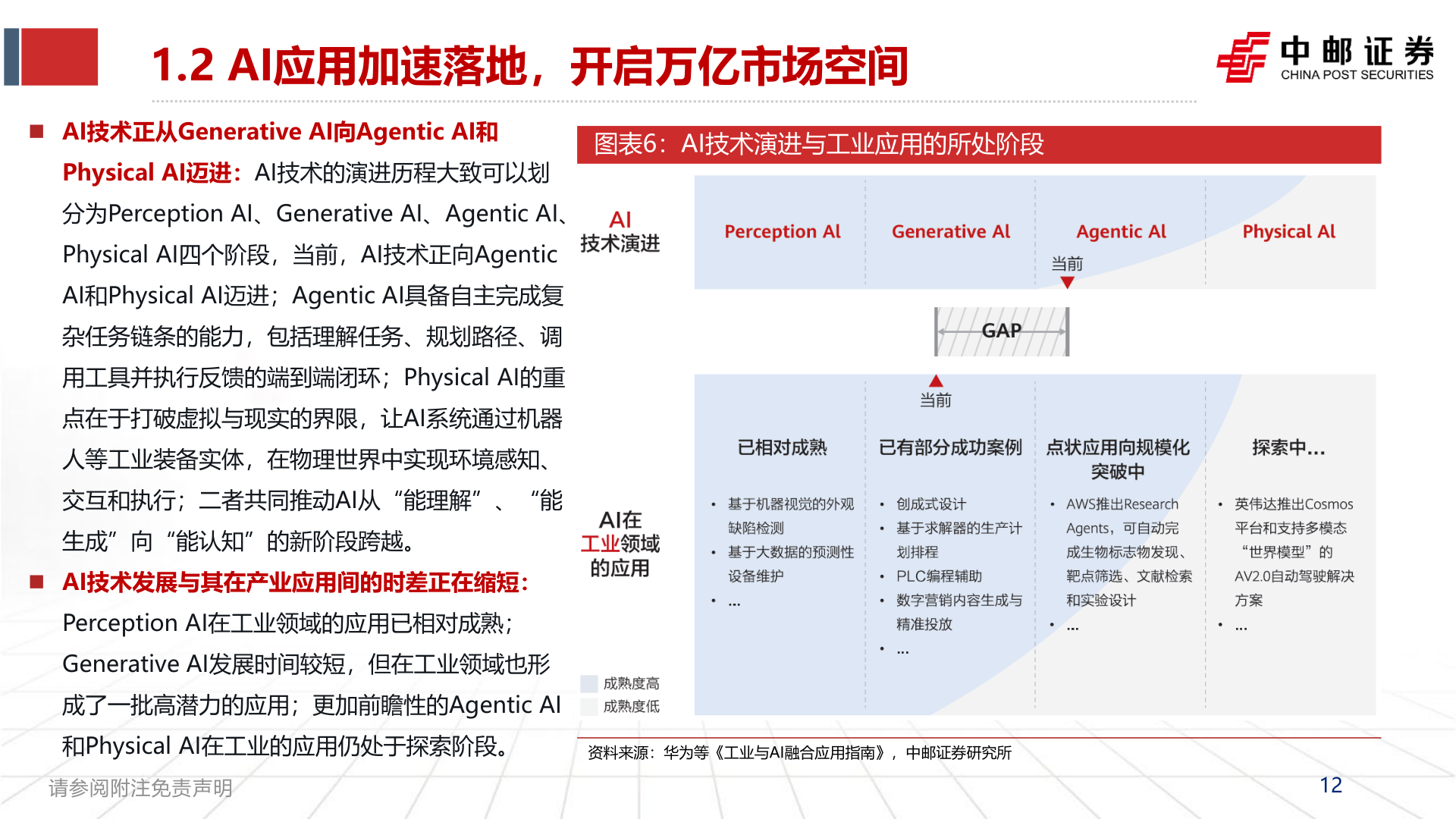 各位网友请教一下1.2 AI应用加速落地，开启万亿市场空间