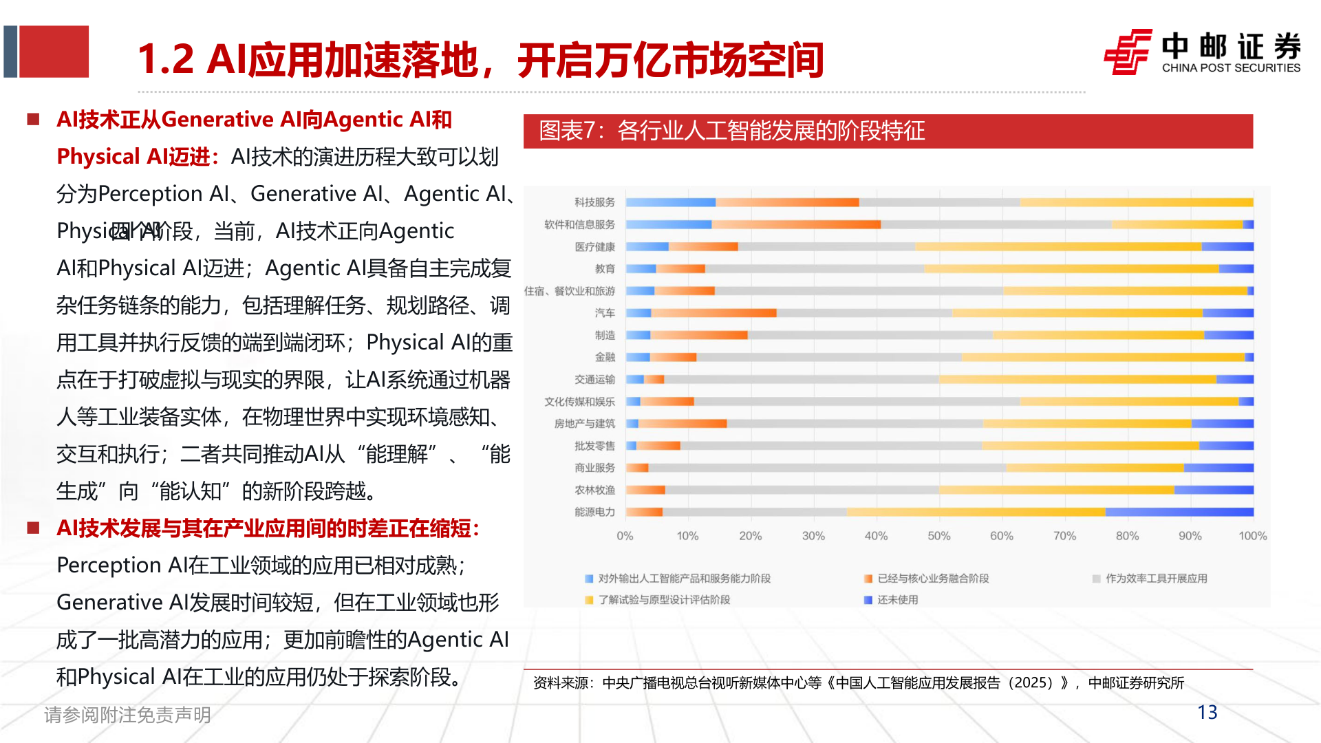 如何了解1.2 AI应用加速落地，开启万亿市场空间