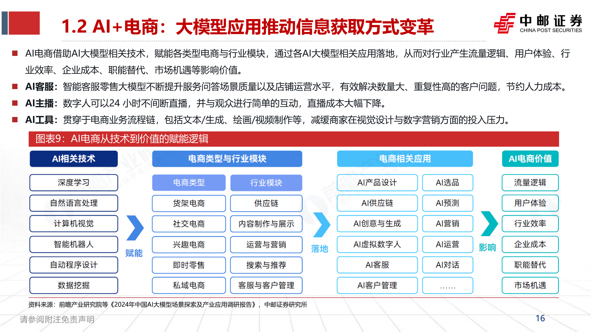 咨询大家1.2 AI+电商：大模型应用推动信息获取方式变革