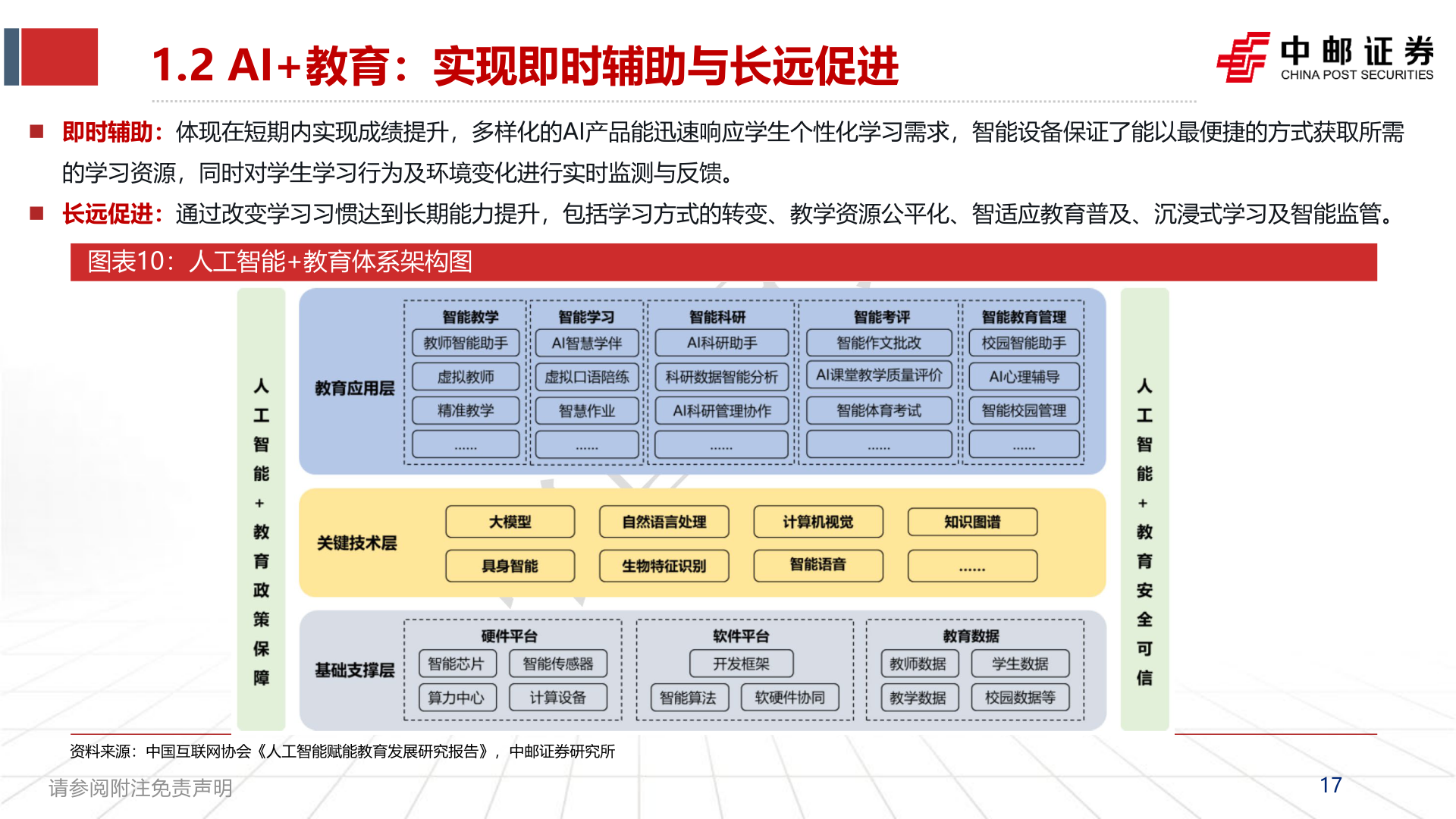 我想了解一下1.2 AI+教育：实现即时辅助与长远促进