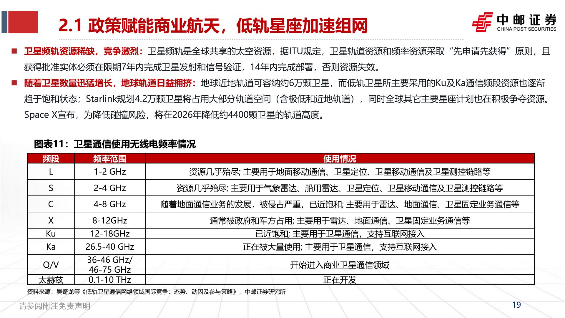 咨询下各位2.1 政策赋能商业航天，低轨星座加速组网