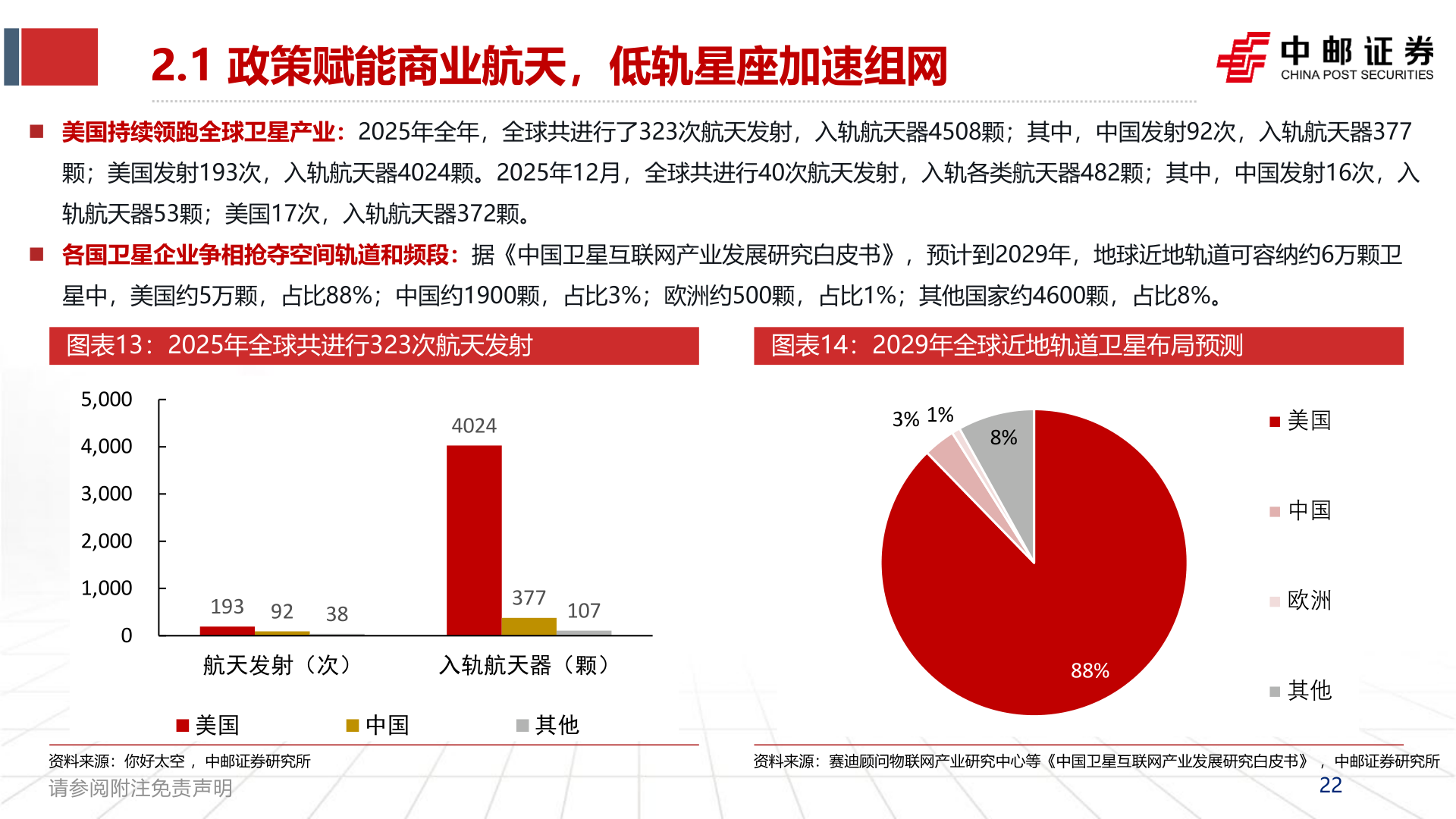 如何才能2.1 政策赋能商业航天，低轨星座加速组网