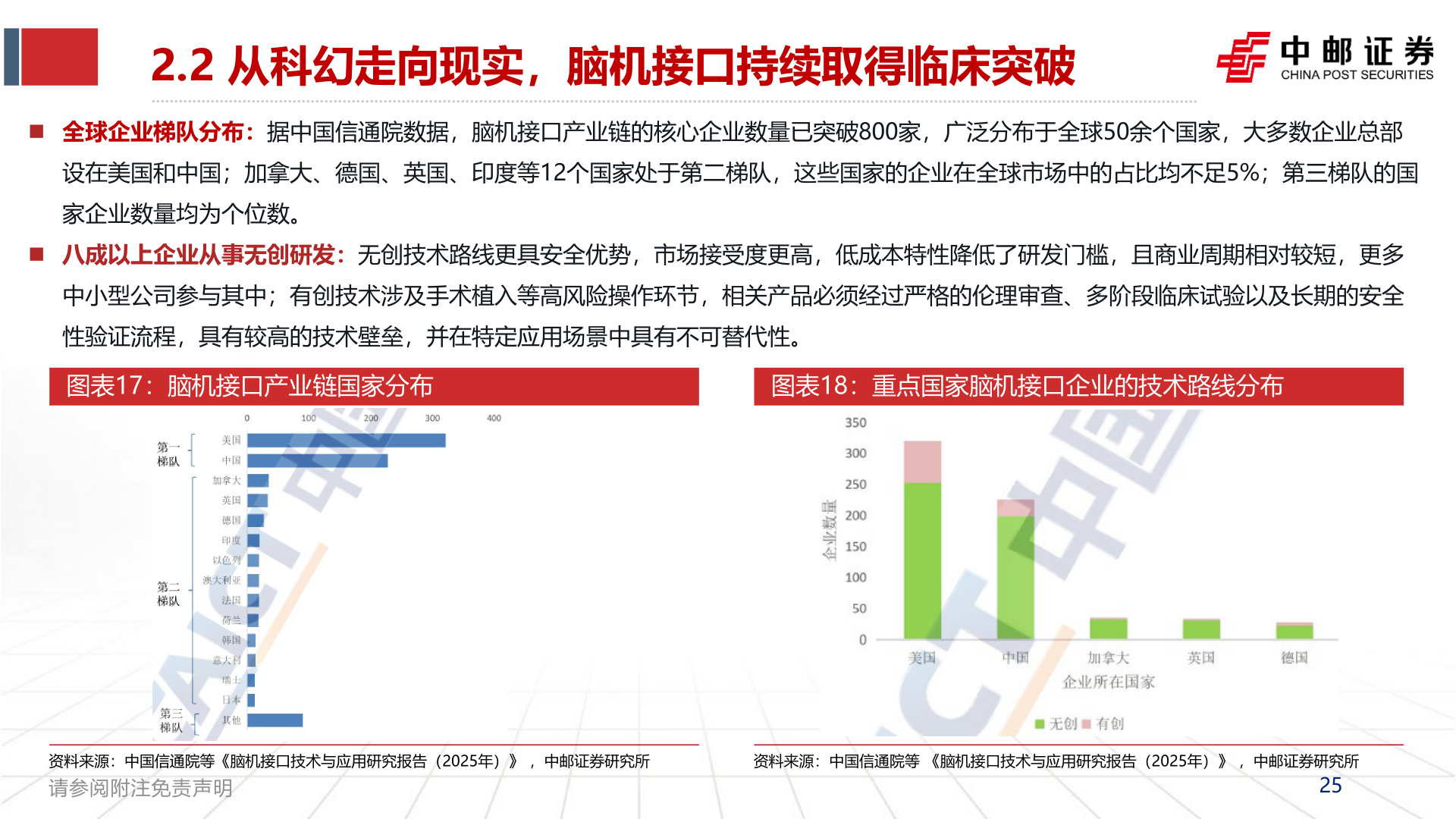 你知道2.2 从科幻走向现实，脑机接口持续取得临床突破