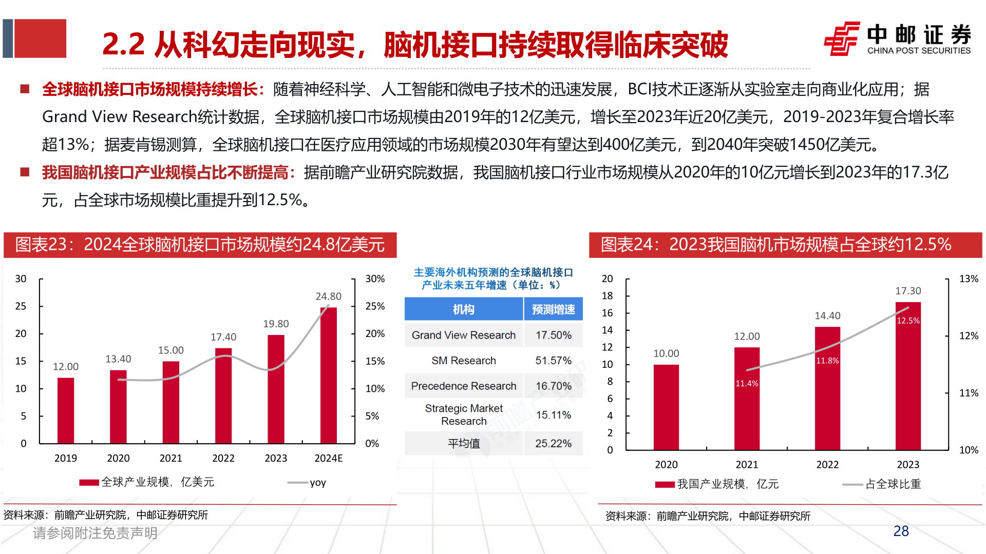 如何了解2.2 从科幻走向现实，脑机接口持续取得临床突破