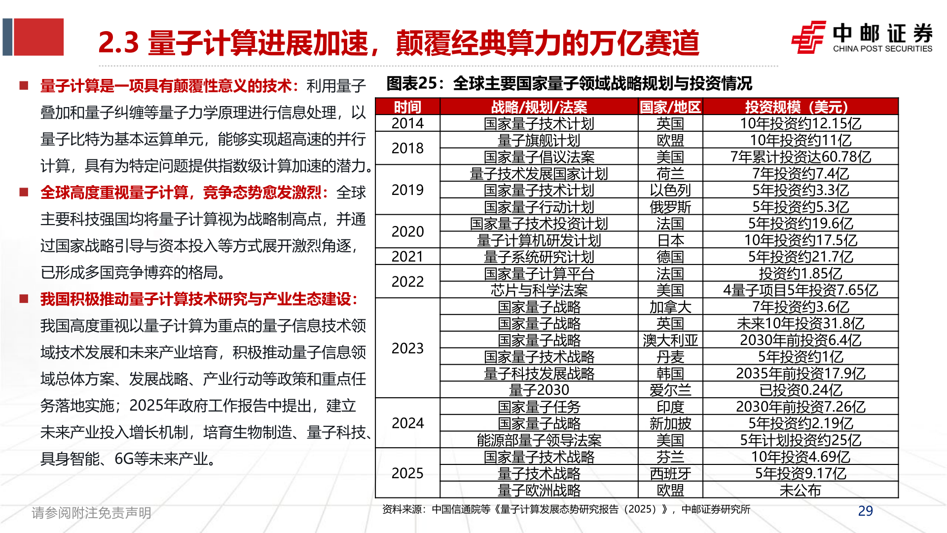 你知道2.3 量子计算进展加速，颠覆经典算力的万亿赛道