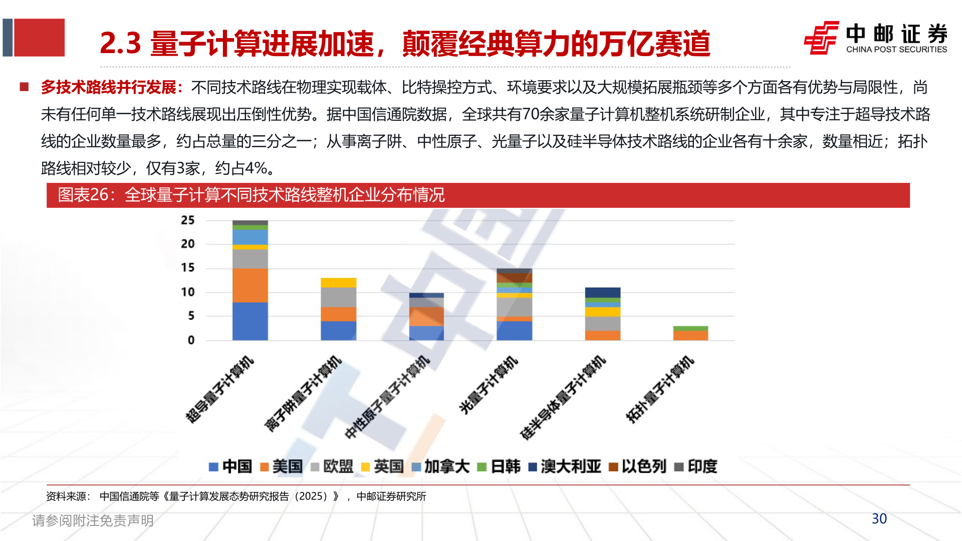 如何才能2.3 量子计算进展加速，颠覆经典算力的万亿赛道