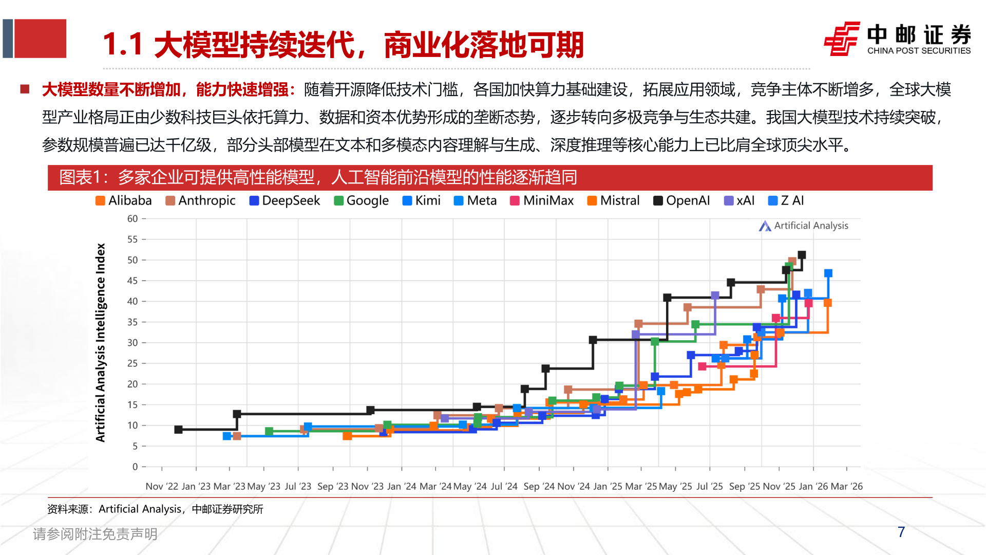 谁知道1.1 大模型持续迭代，商业化落地可期