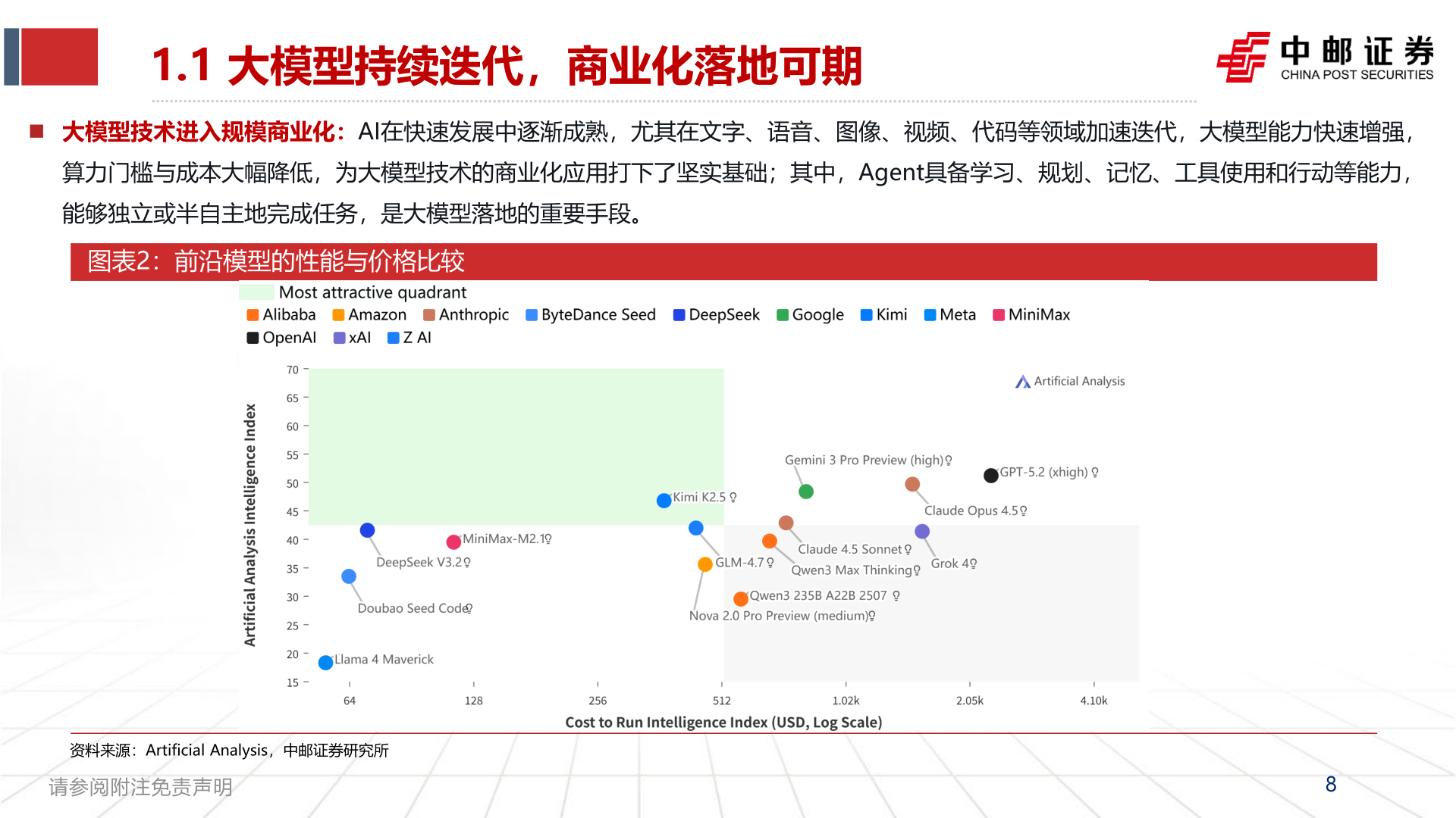 想关注一下1.1 大模型持续迭代，商业化落地可期