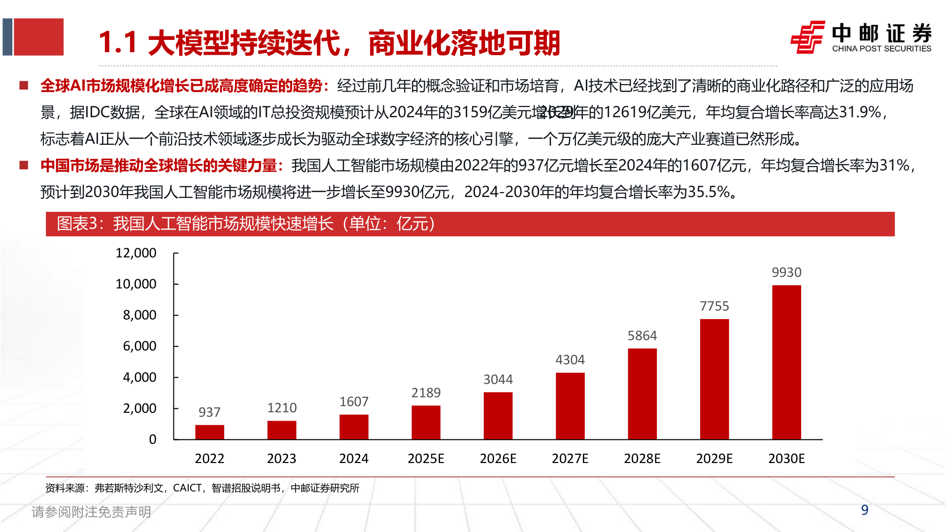 咨询大家1.1 大模型持续迭代，商业化落地可期