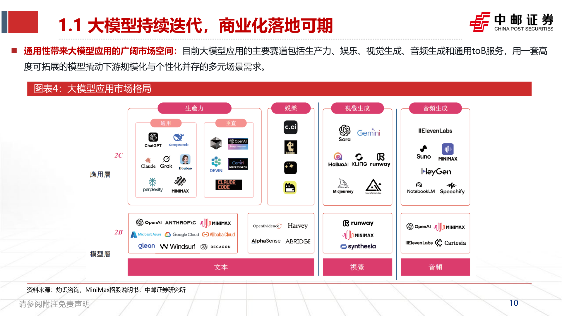 咨询下各位1.1 大模型持续迭代，商业化落地可期