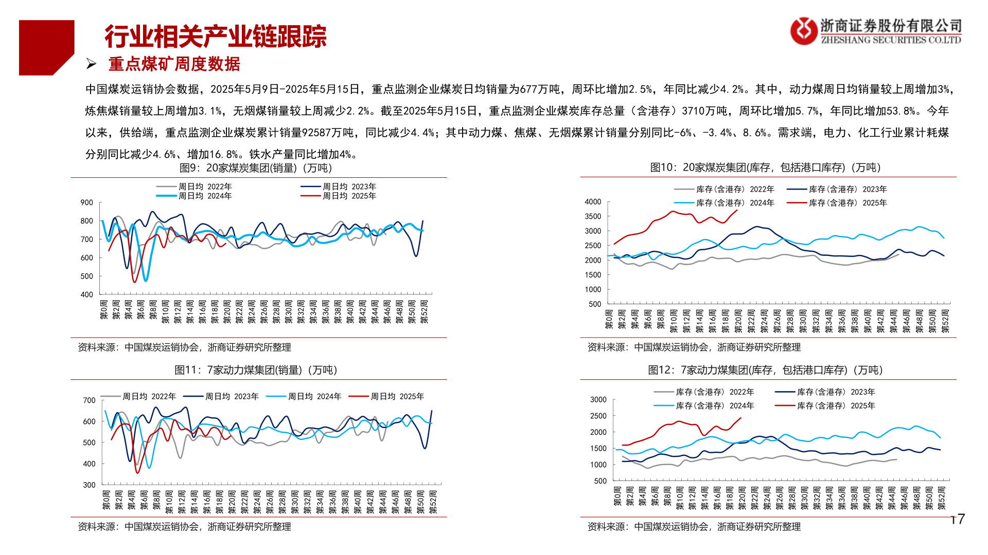 我想了解一下行业相关产业链跟踪
