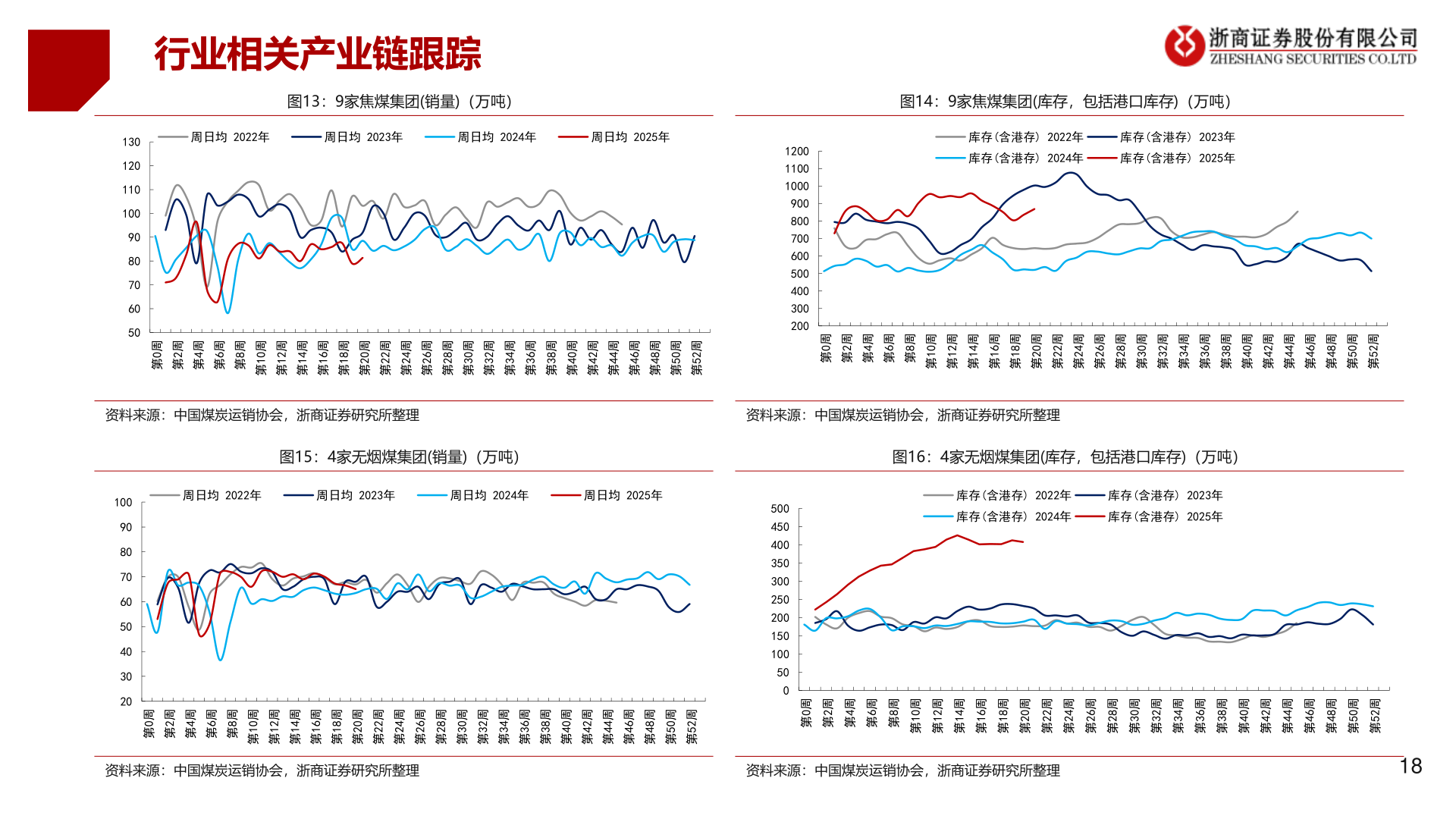 咨询下各位行业相关产业链跟踪