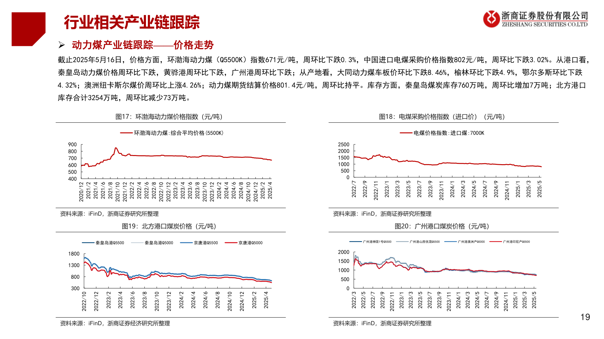 谁知道行业相关产业链跟踪