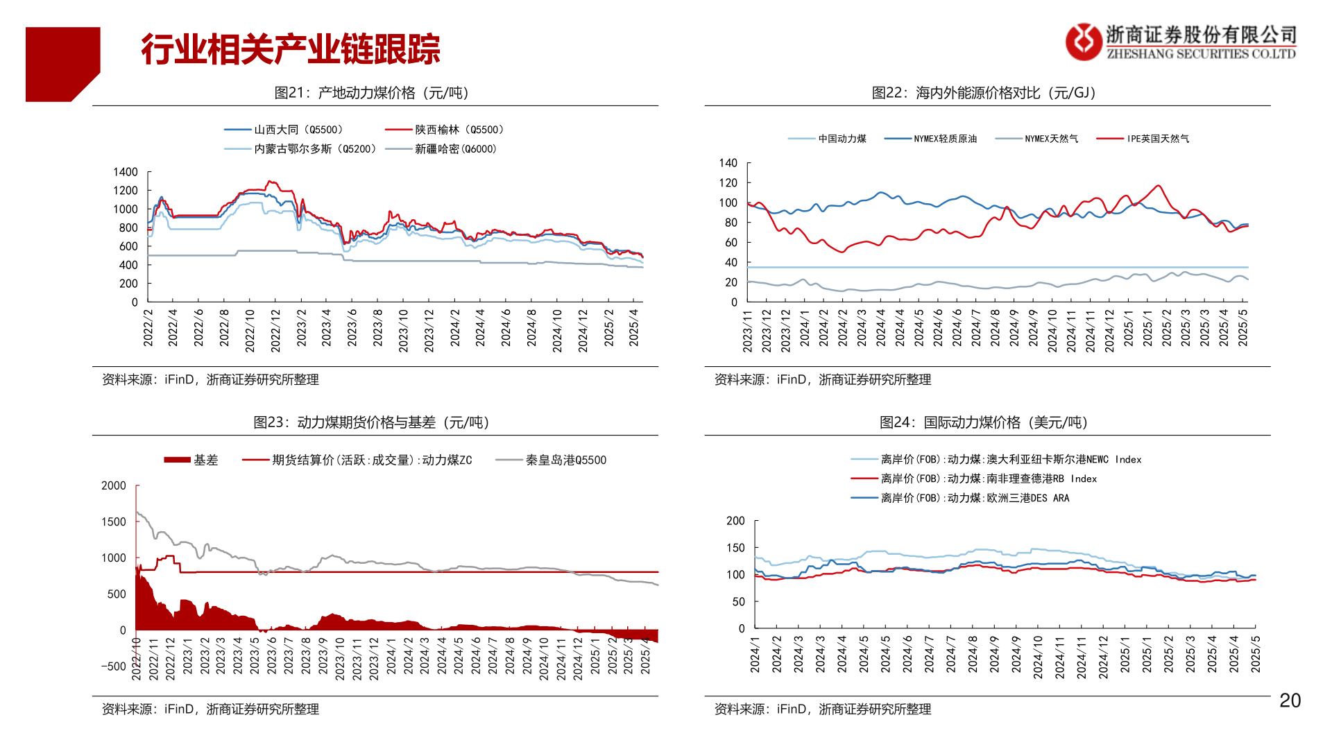 谁能回答行业相关产业链跟踪