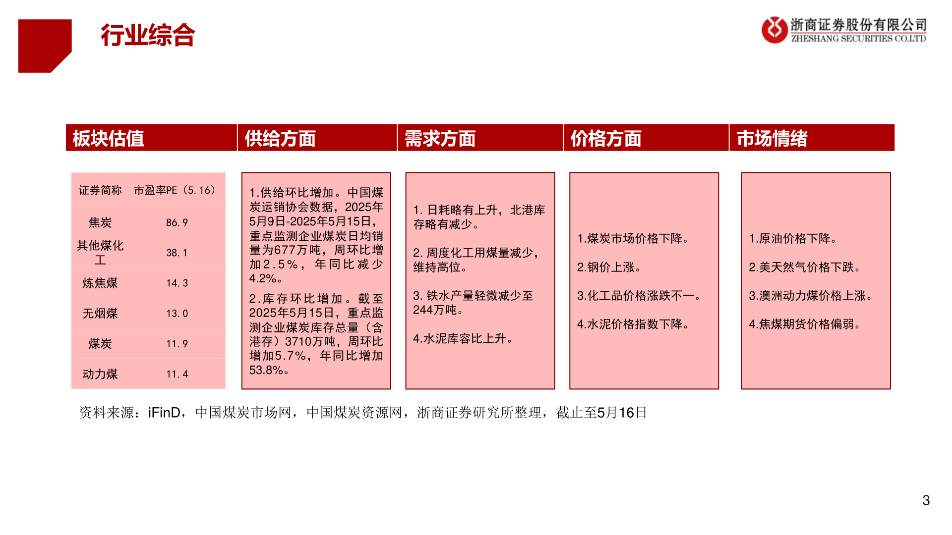 想关注一下行业综合