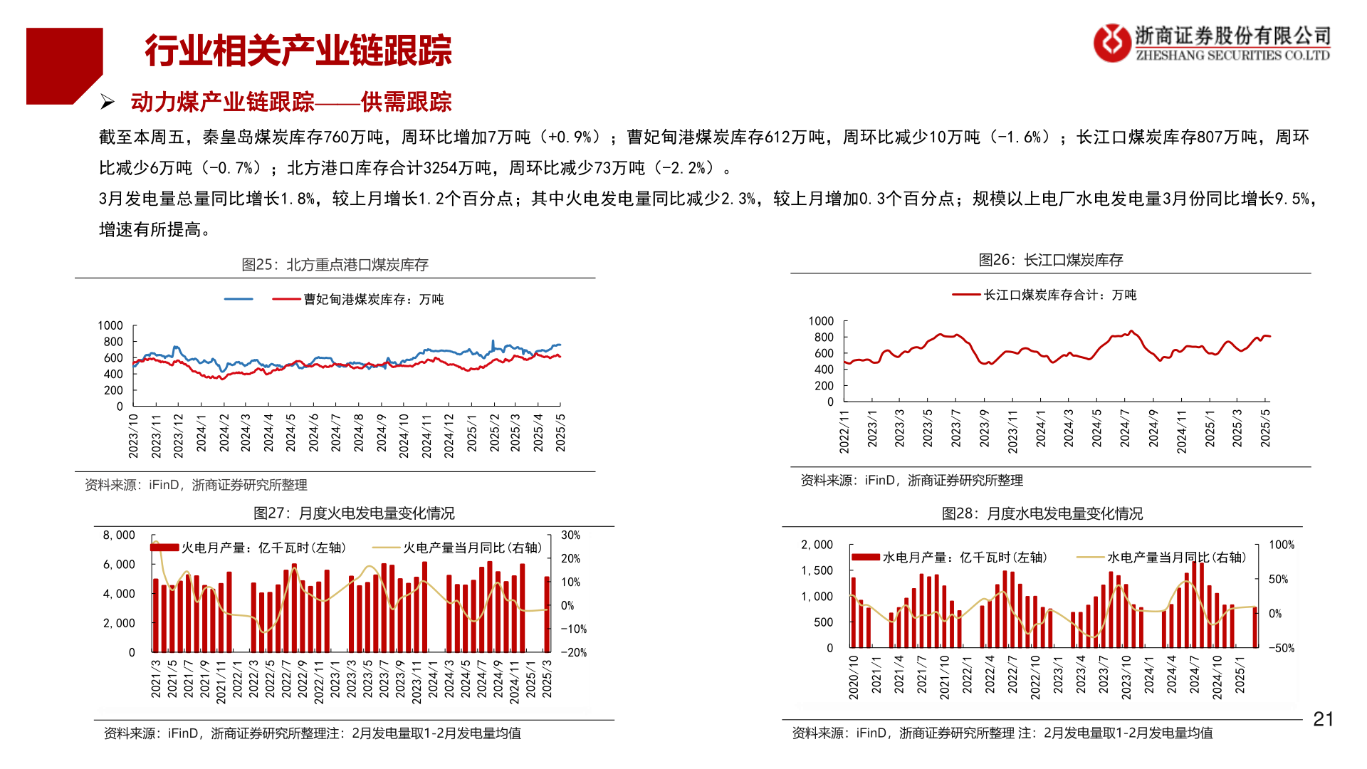 想问下各位网友行业相关产业链跟踪