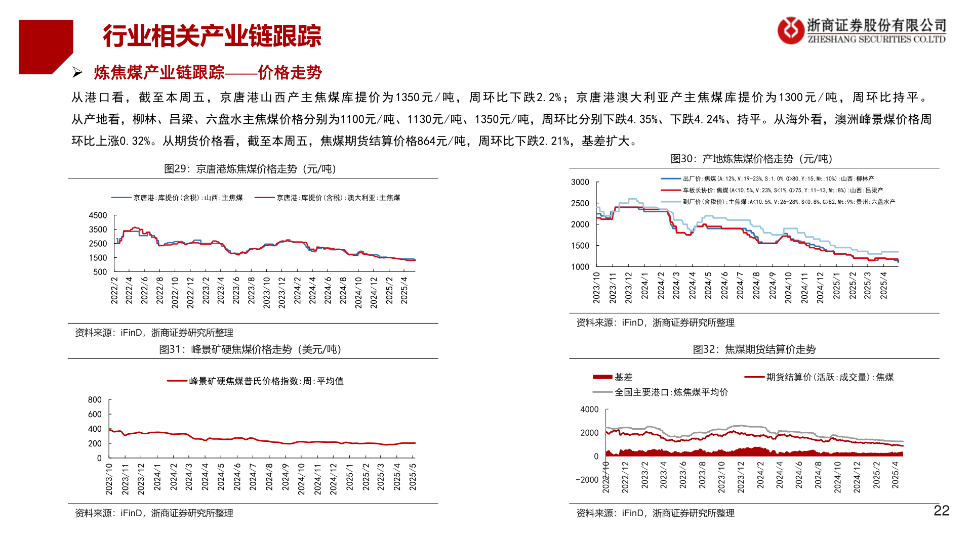 咨询下各位行业相关产业链跟踪