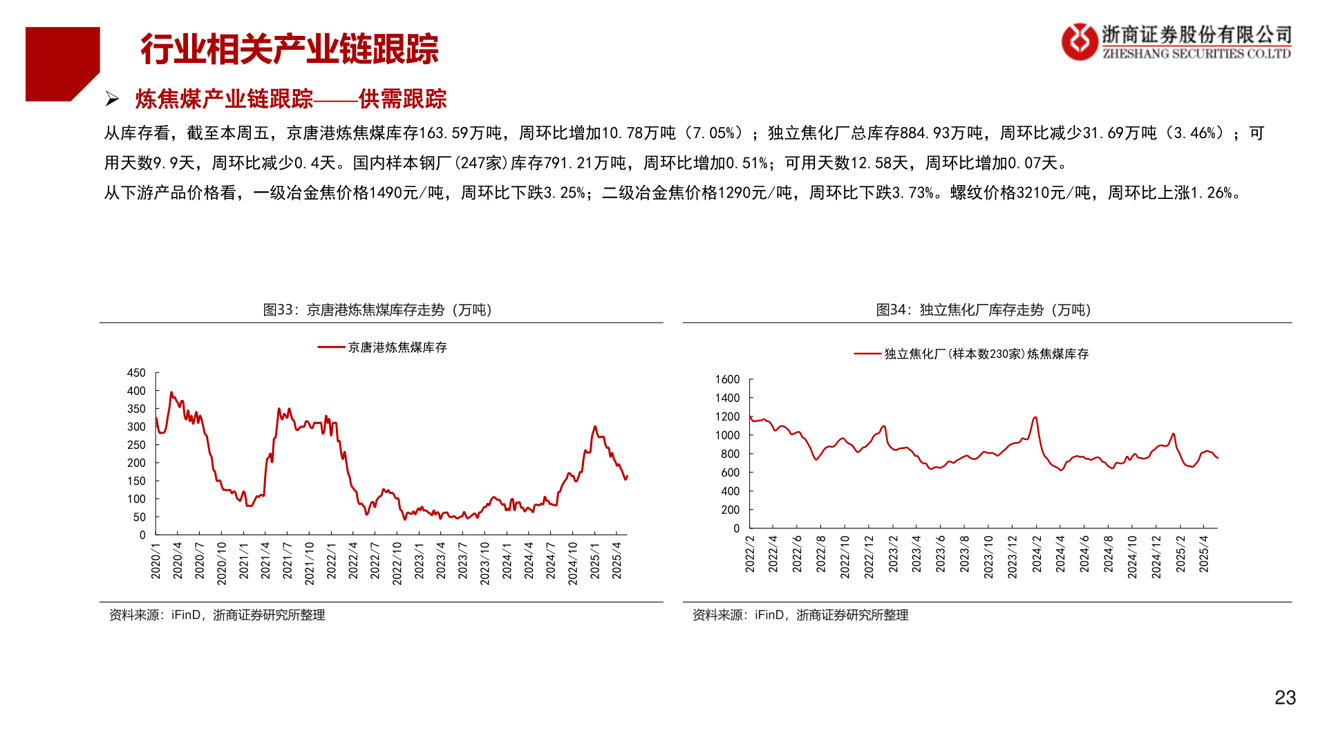 想问下各位网友行业相关产业链跟踪