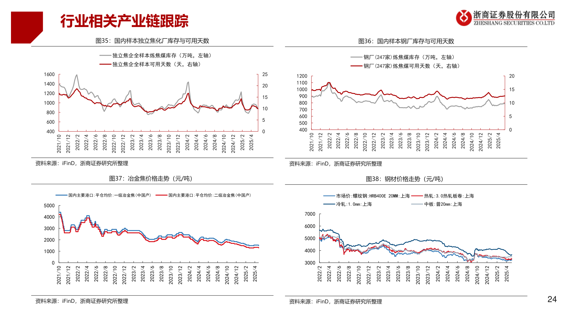 如何才能行业相关产业链跟踪