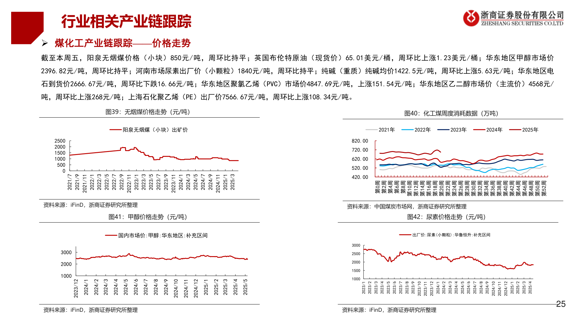 咨询下各位行业相关产业链跟踪