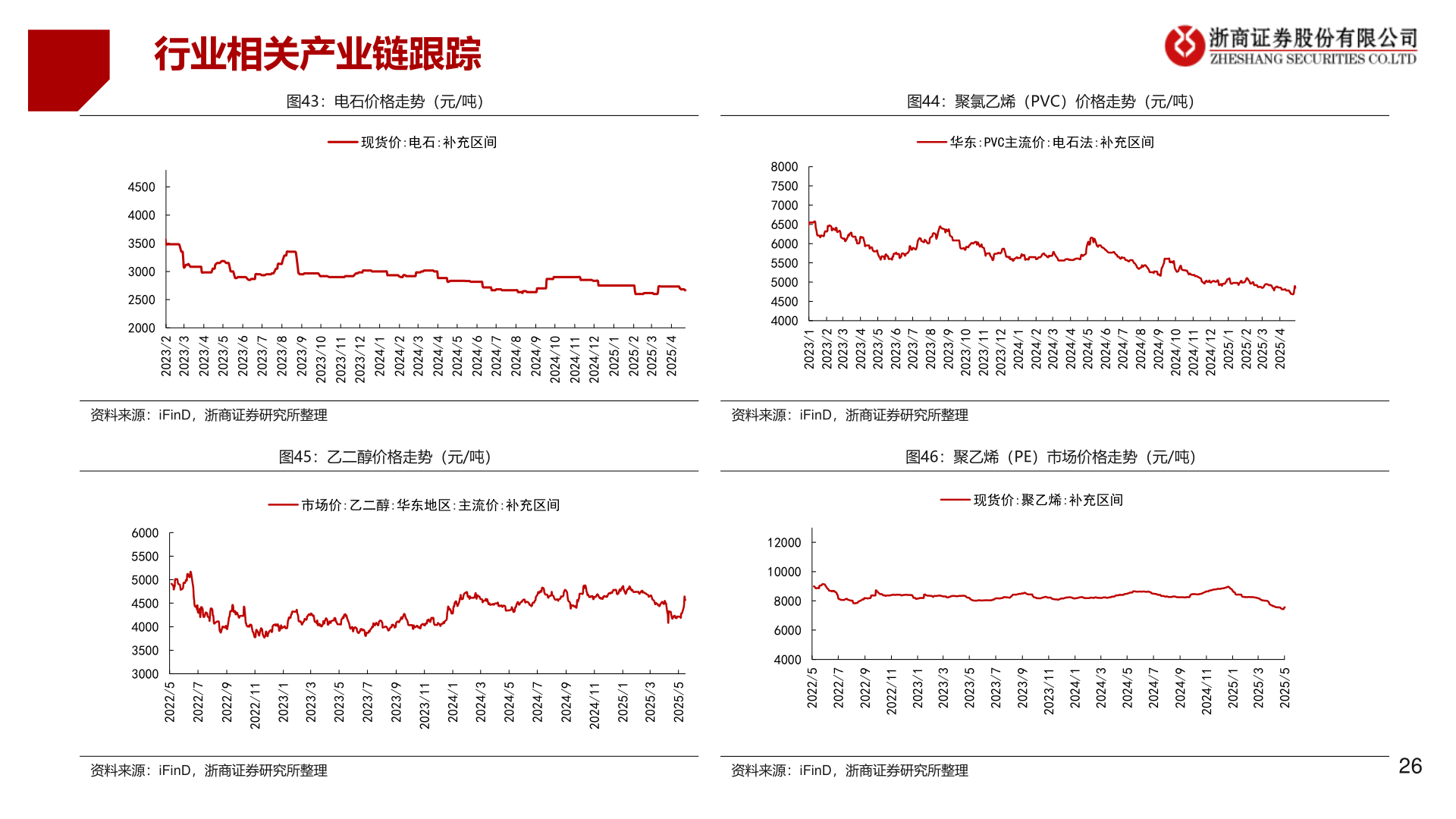 如何才能行业相关产业链跟踪
