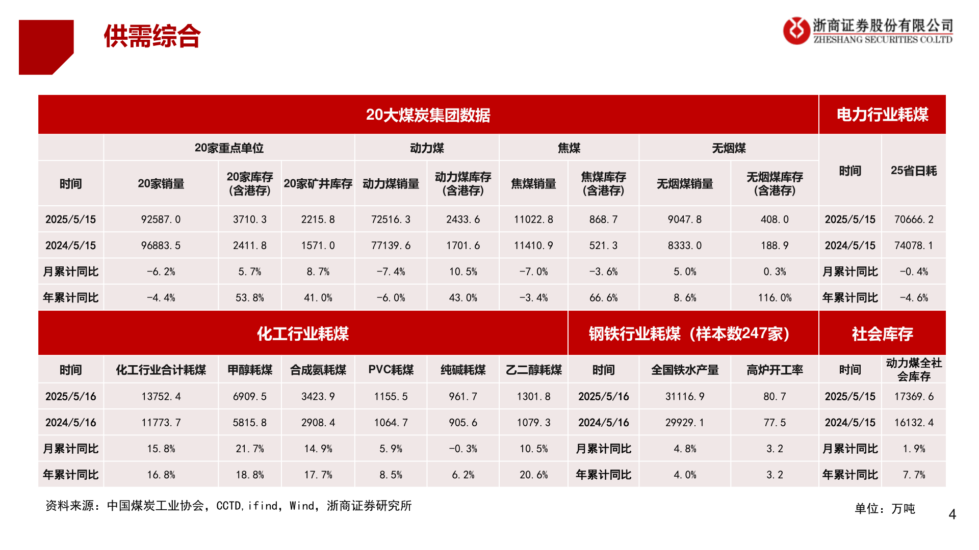 如何了解供需综合