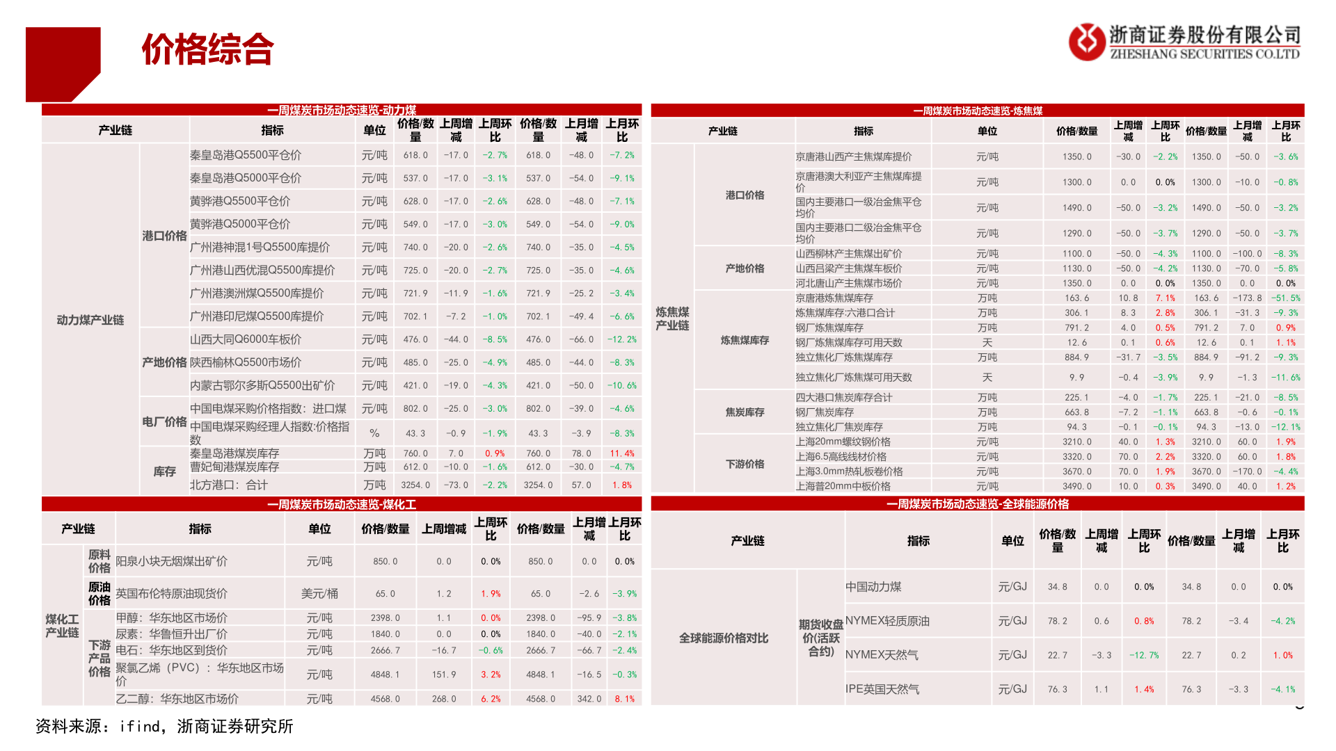 如何解释价格综合
