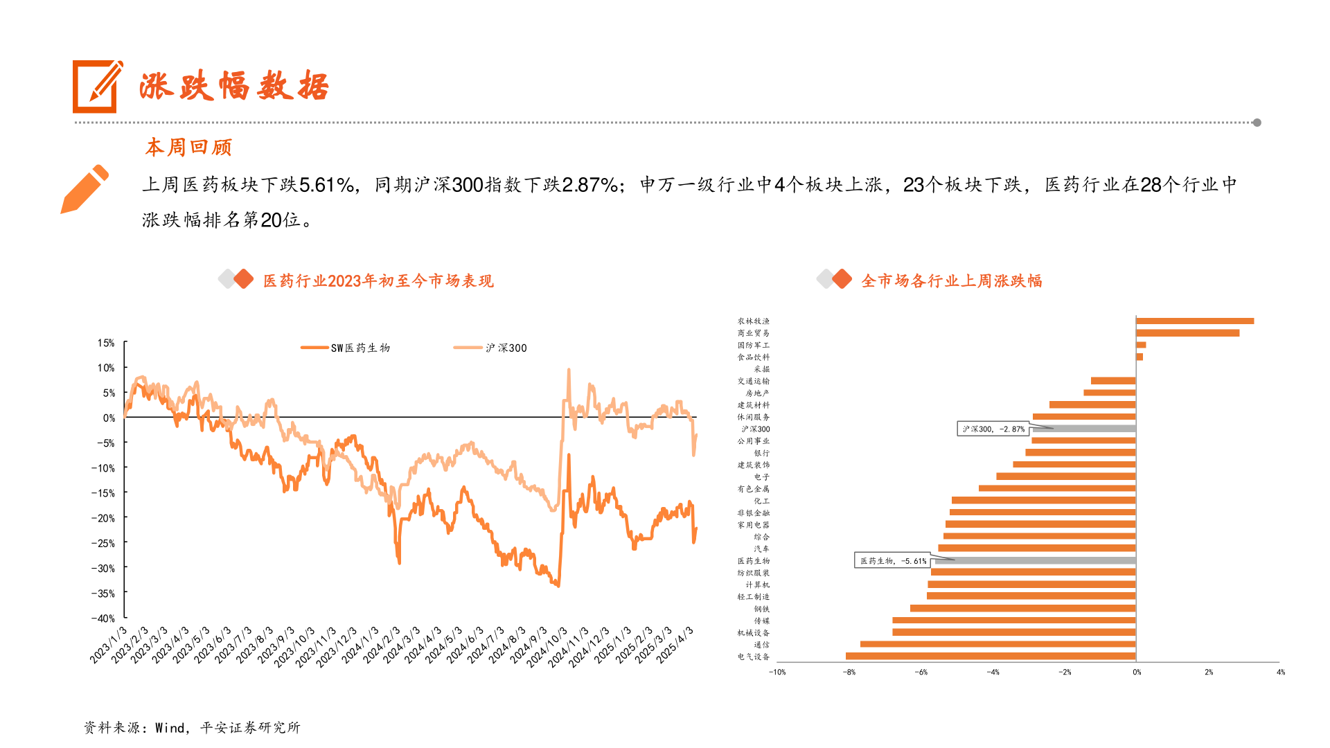 我想了解一下涨跌幅数据?