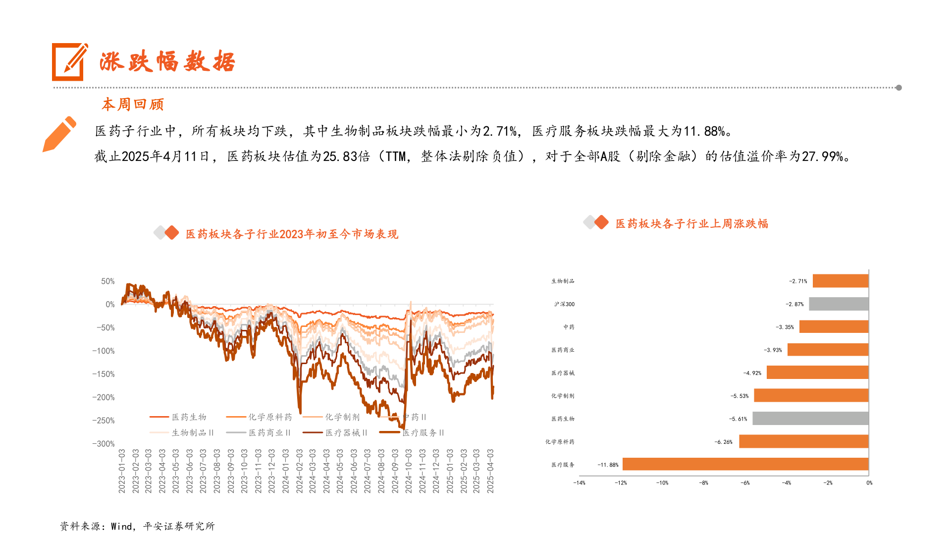 想问下各位网友涨跌幅数据?