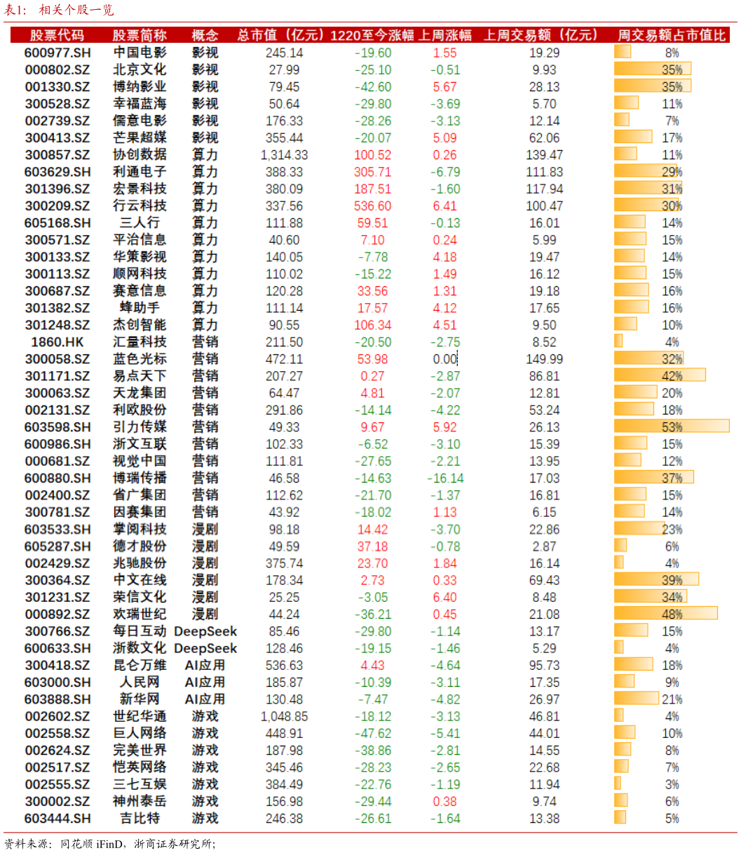 想问下各位网友相关个股一览