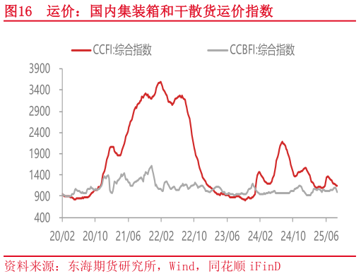 如何才能运价：国内集装箱和干散货运价指数
