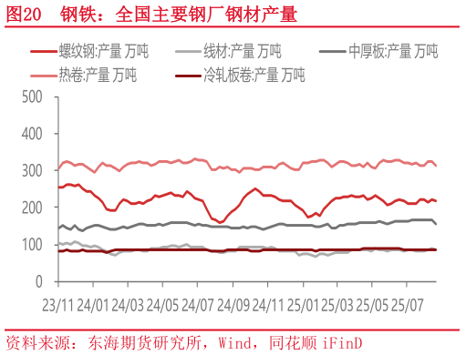 如何了解钢铁：全国主要钢厂钢材产量
