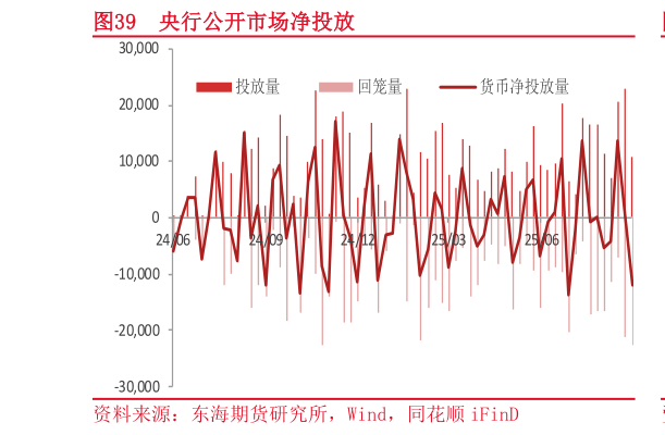 如何才能央行公开市场净投放