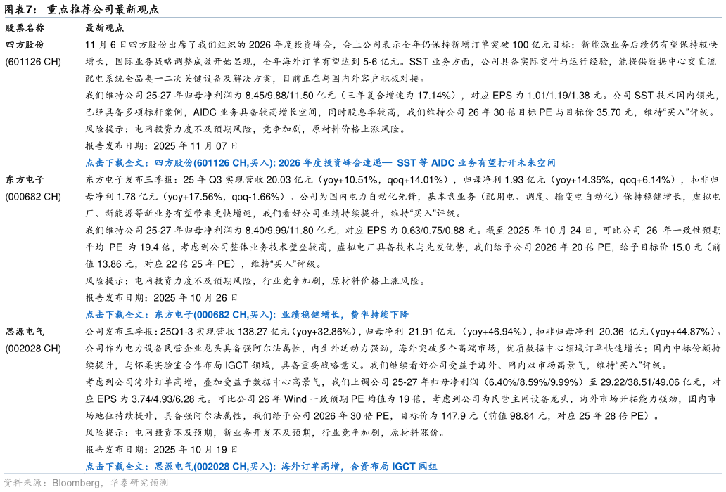 谁能回答重点推荐公司最新观点   