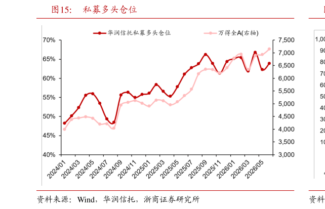 如何解释私募多头仓位?