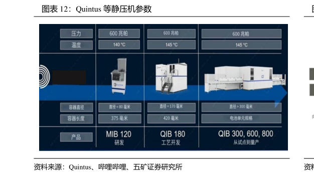 如何了解Quintus 等静压机参数