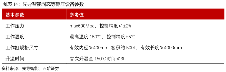 谁能回答先导智能固态等静压设备参数