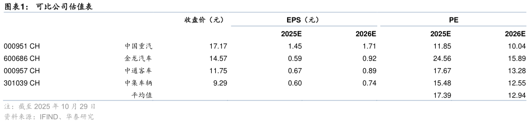 谁能回答可比公司估值表