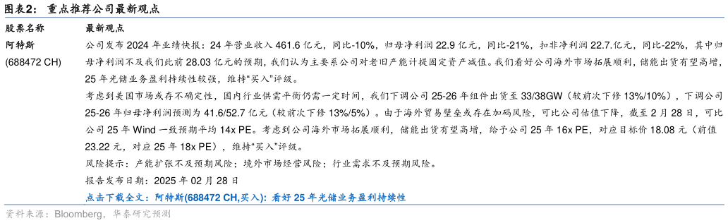 各位网友请教一下重点推荐公司最新观点   