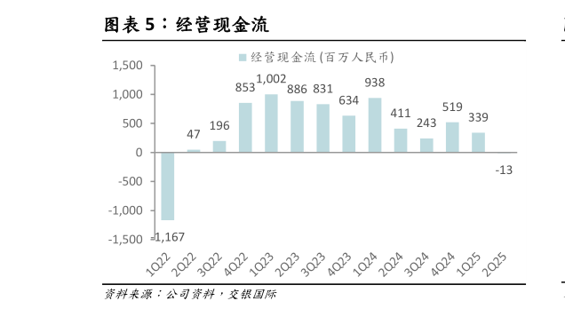 如何才能经营现金流