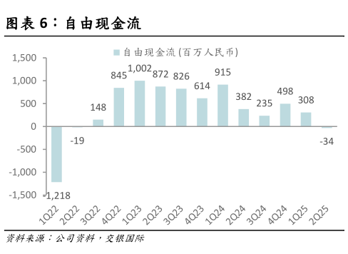 如何才能自由现金流