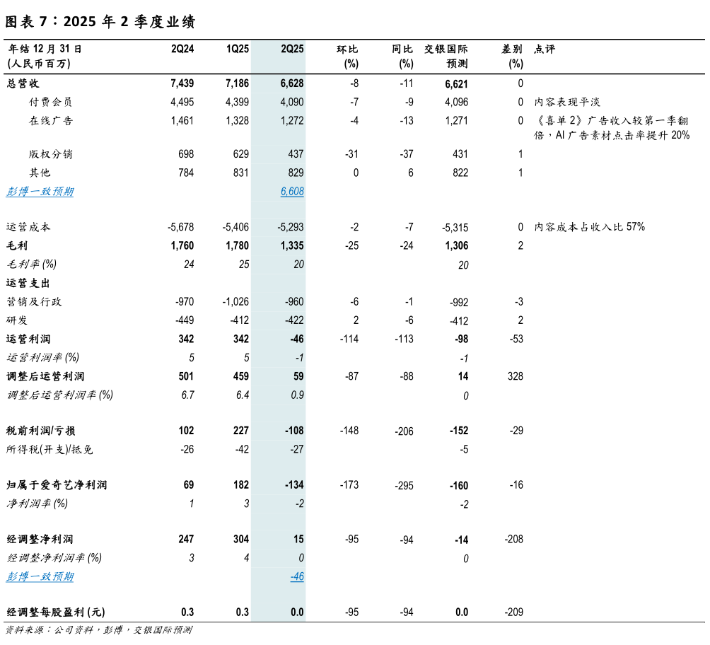 你知道2025 年 2 季度业绩