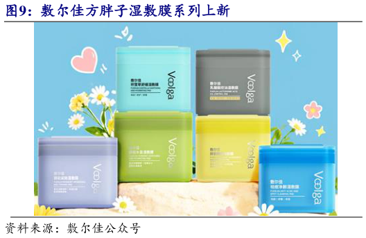 怎样理解敷尔佳方胖子湿敷膜系列上新