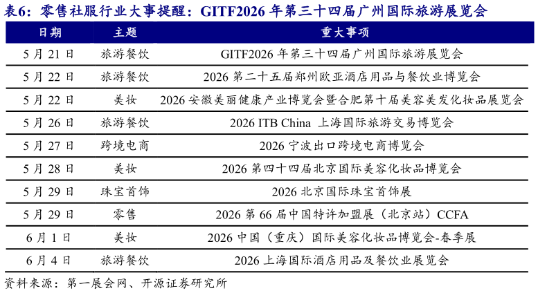 如何了解零售社服行业大事提醒：GITF2026 年第三十四届广州国际旅游展览会
