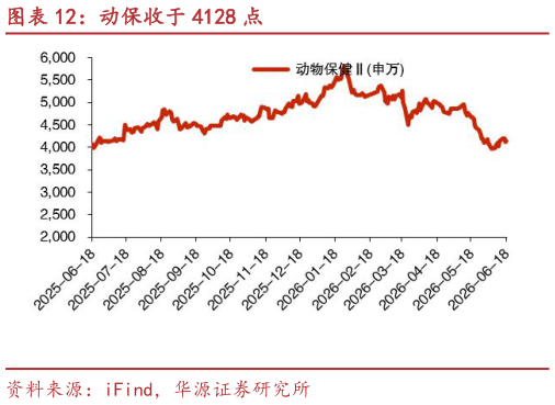 一起讨论下动保收于 4128 点?