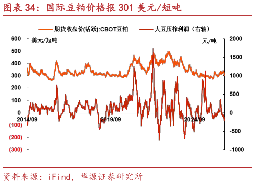 谁知道国际豆粕价格报 301 美元短吨?